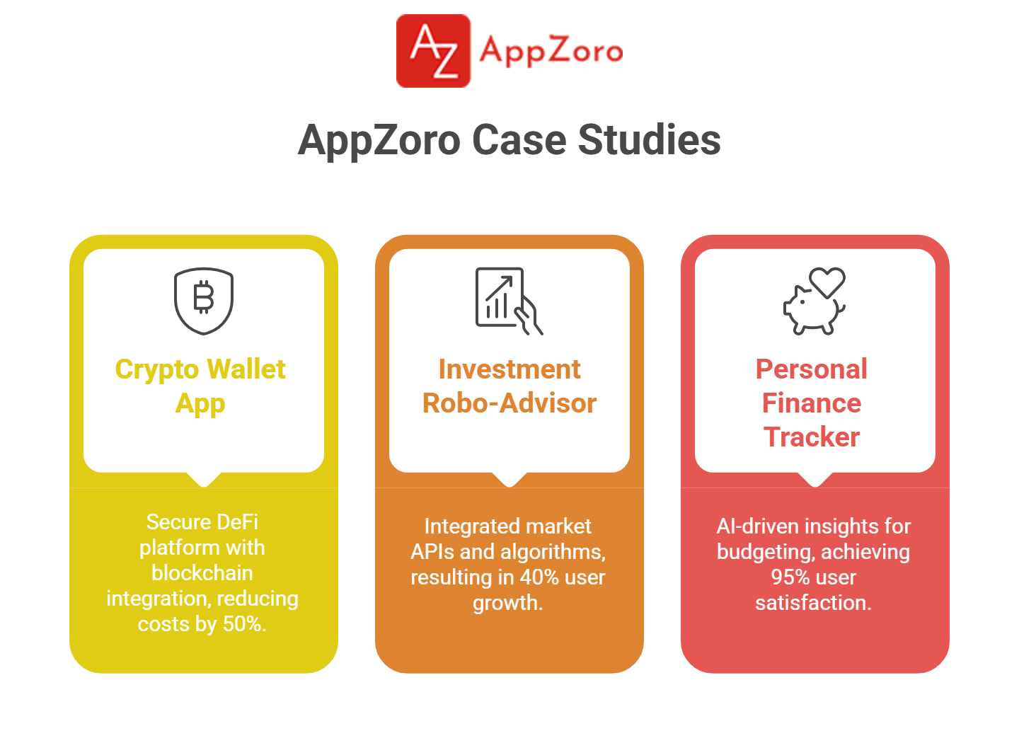 How to Choose the Right Fintech Development Partner for Crypto, Investment,  and Personal Finance Apps?