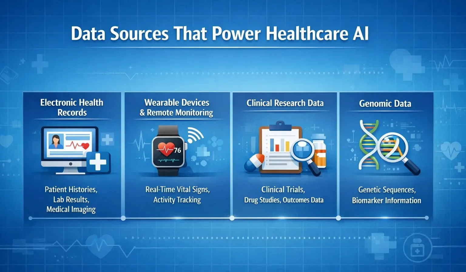 Data Sources of Healthcare AI