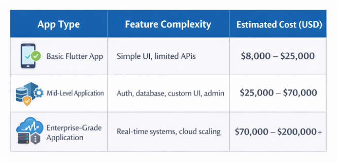 Flutter App Development Cost.png