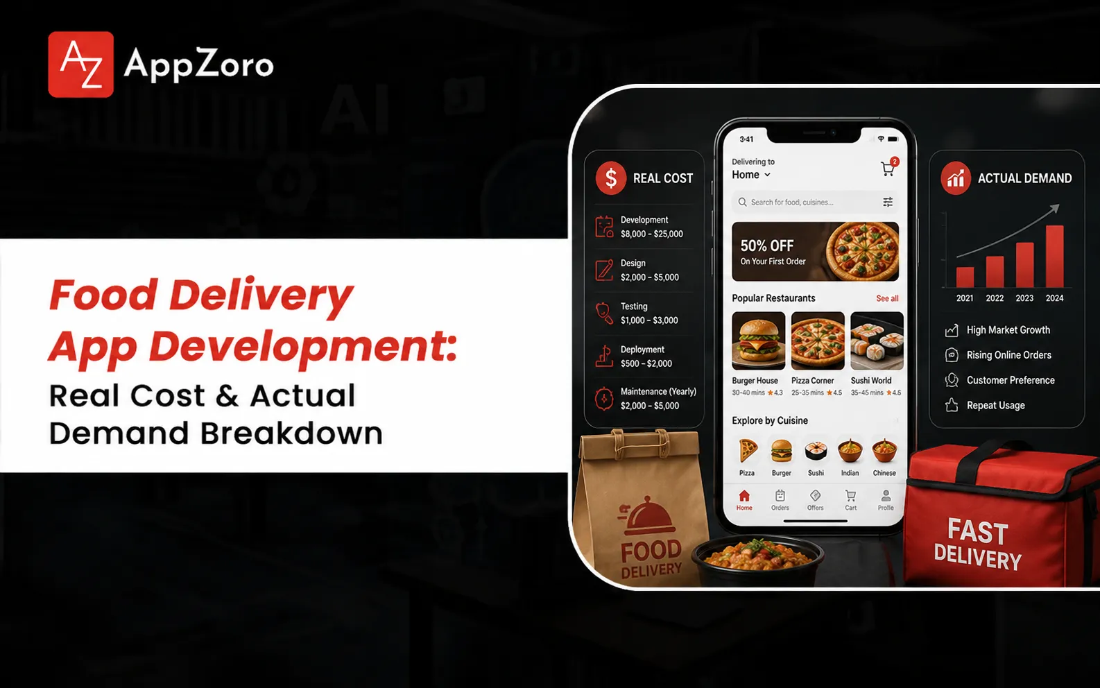 Food Delivery App Development 2026: Build, Cost, Wins