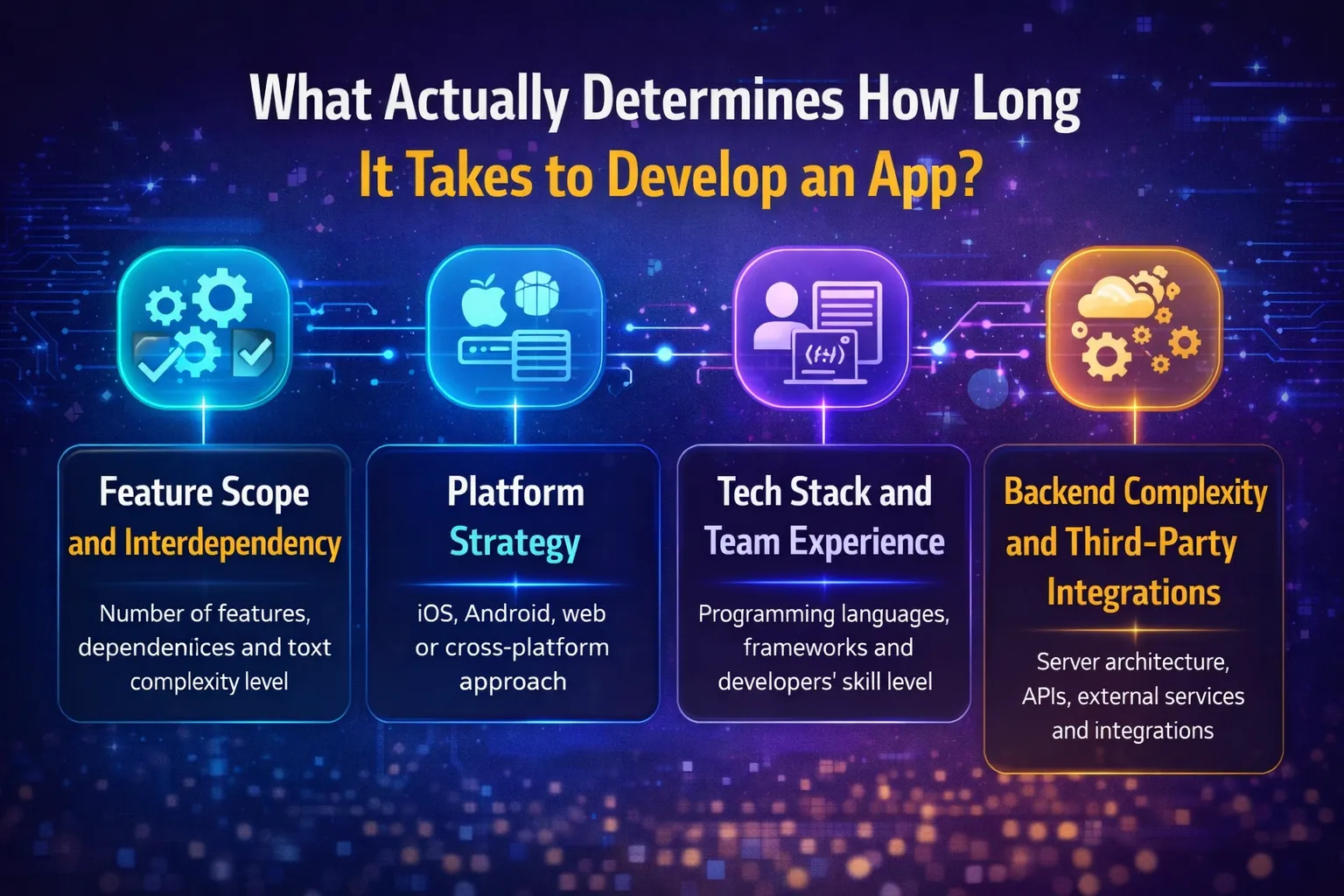 How Long It Takes to Develop an App