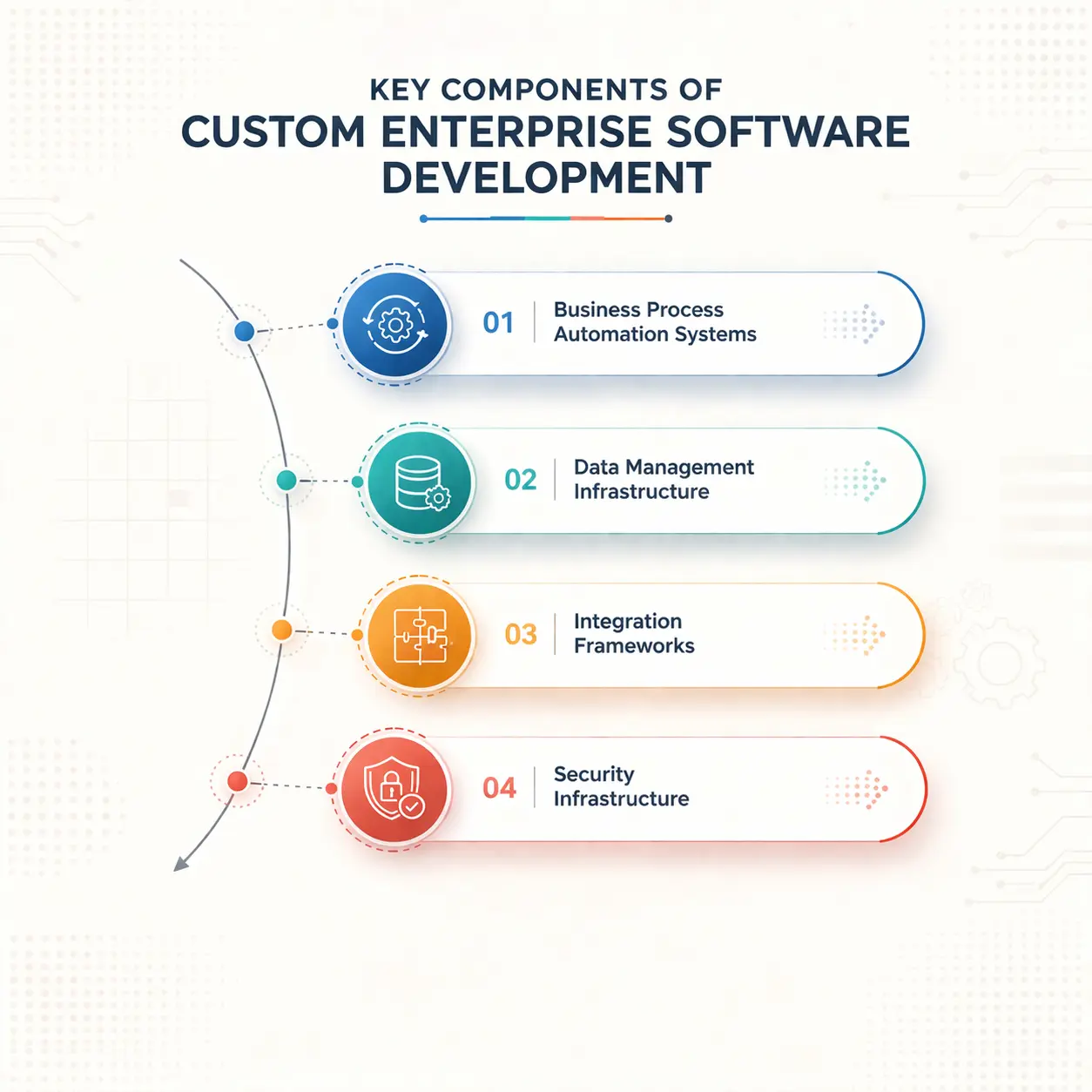 Key components of enterprise software development.webp