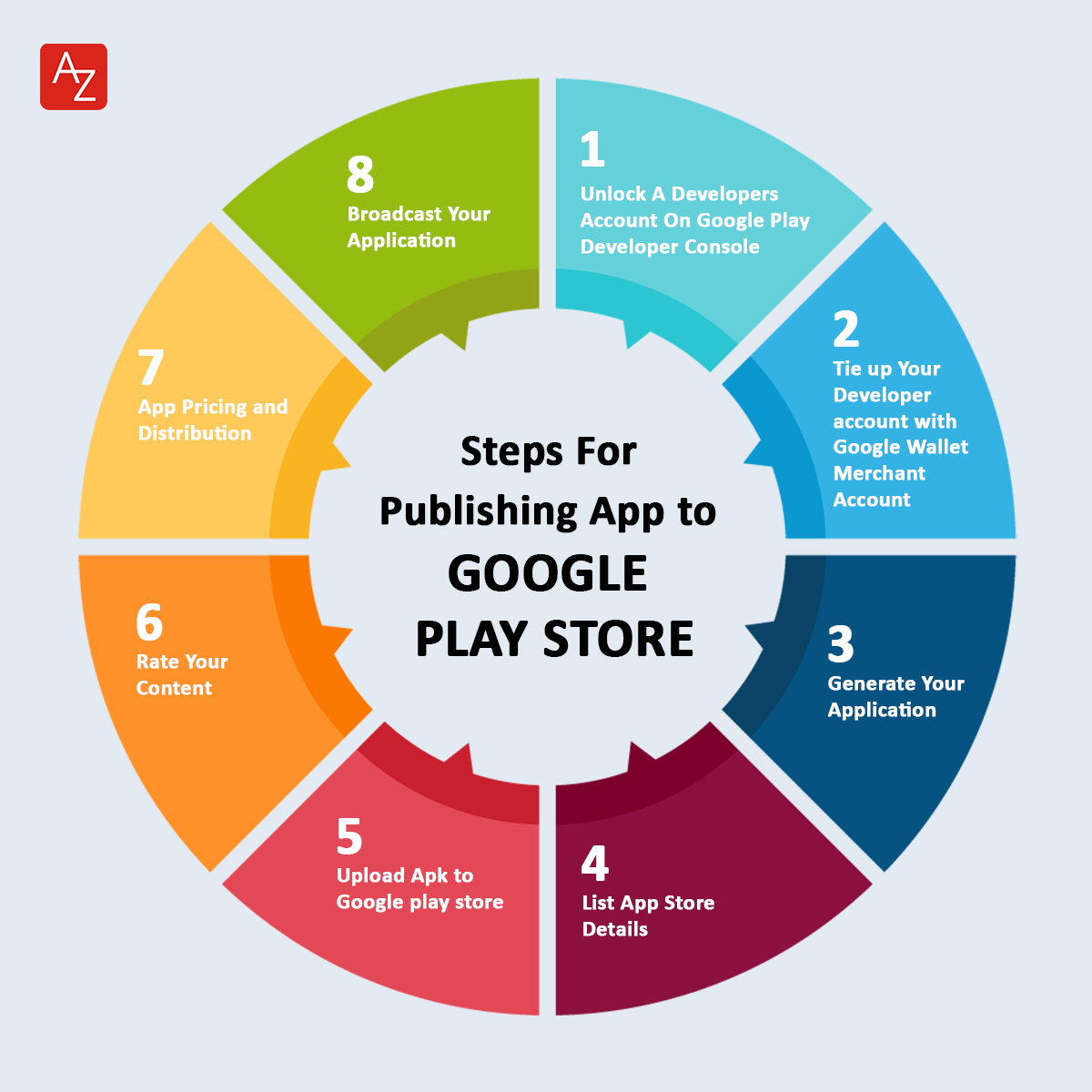 Publishing on Google Play