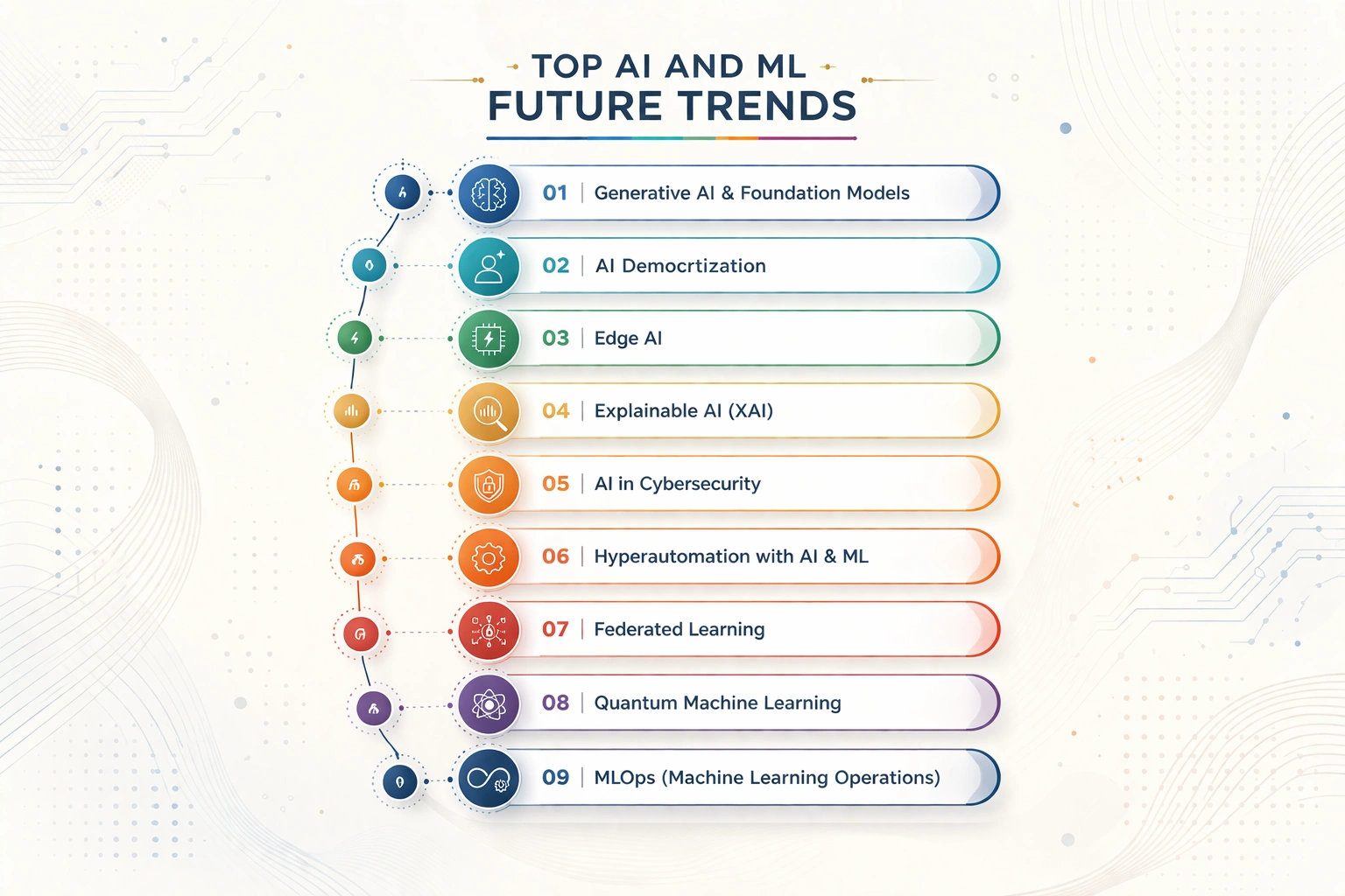 Top AI and ML future trends.webp