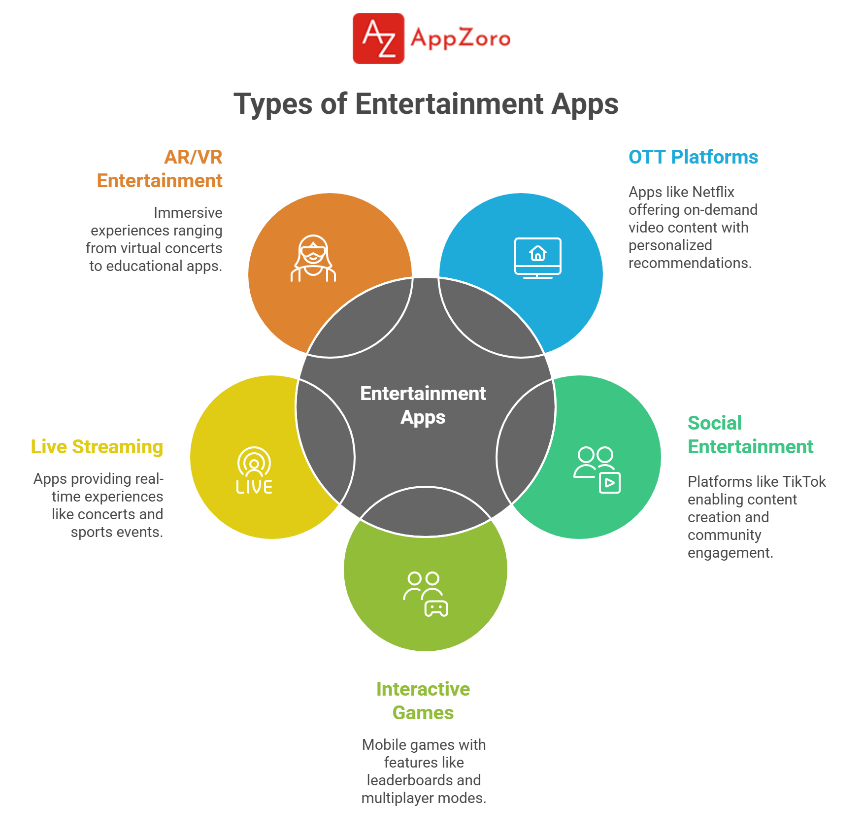 Types of Entertainment Apps Trending Right Now