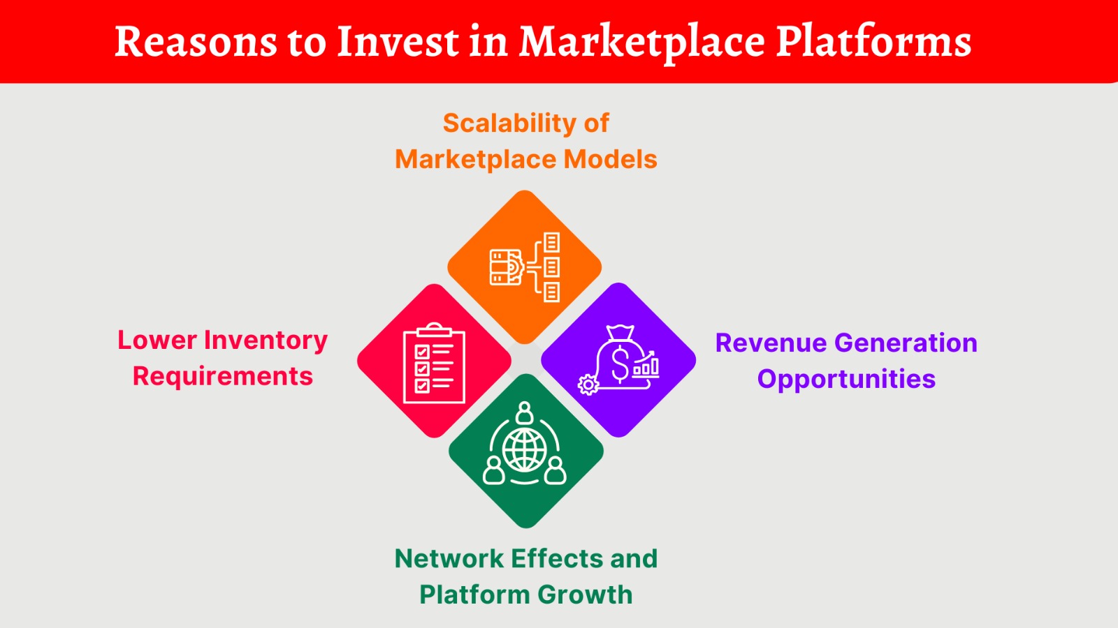 benifits of marketplace platforms
