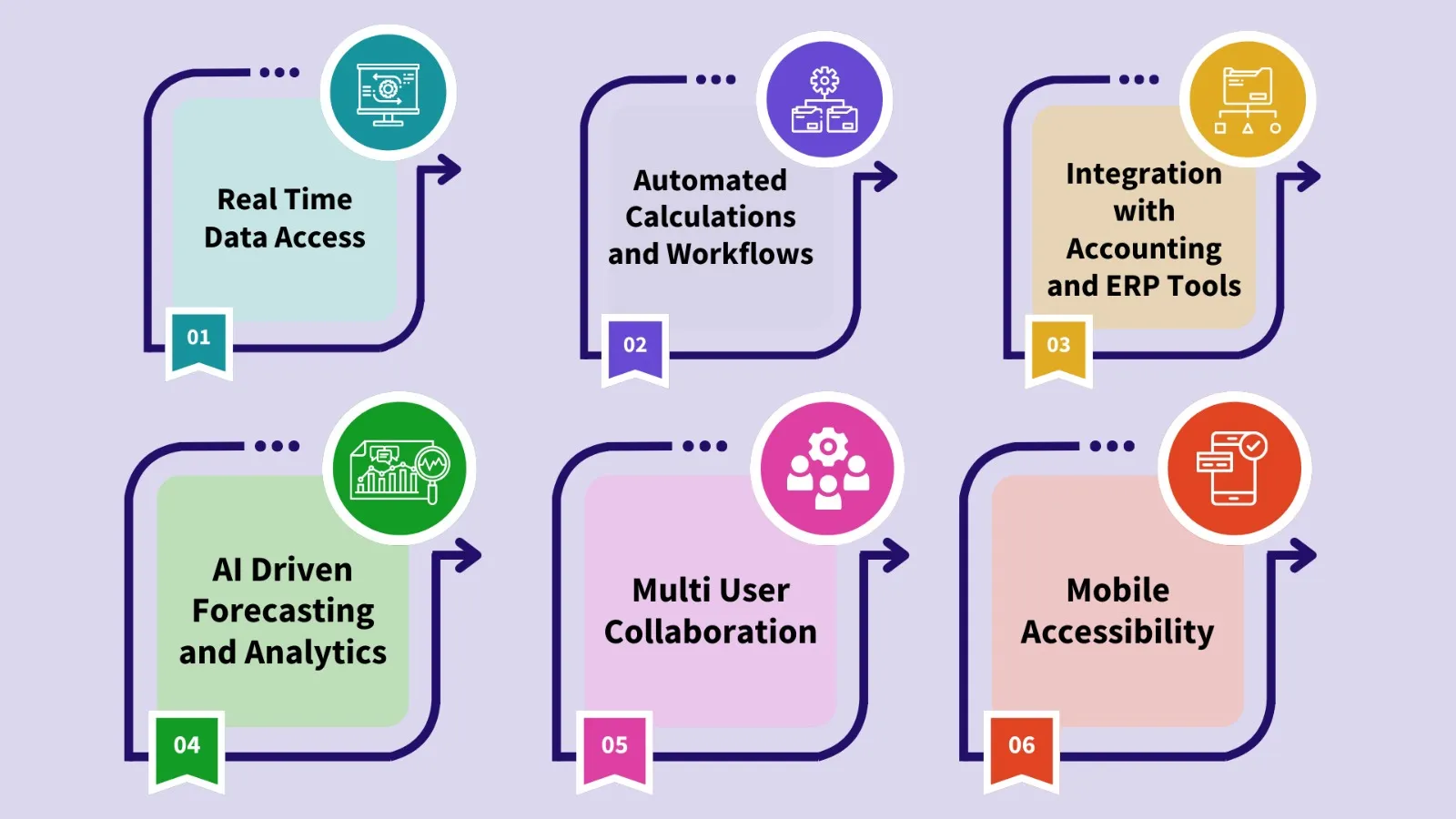 cloud based financial management software (1).webp