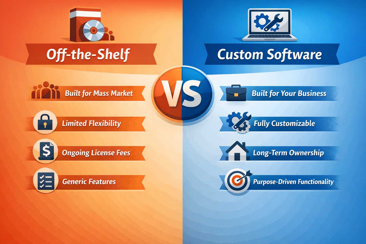 custom software development solution