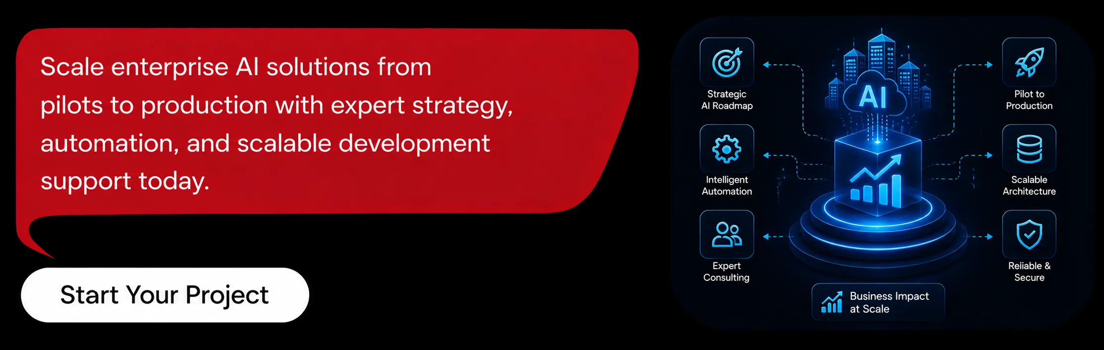 enterprise AI solution strategy