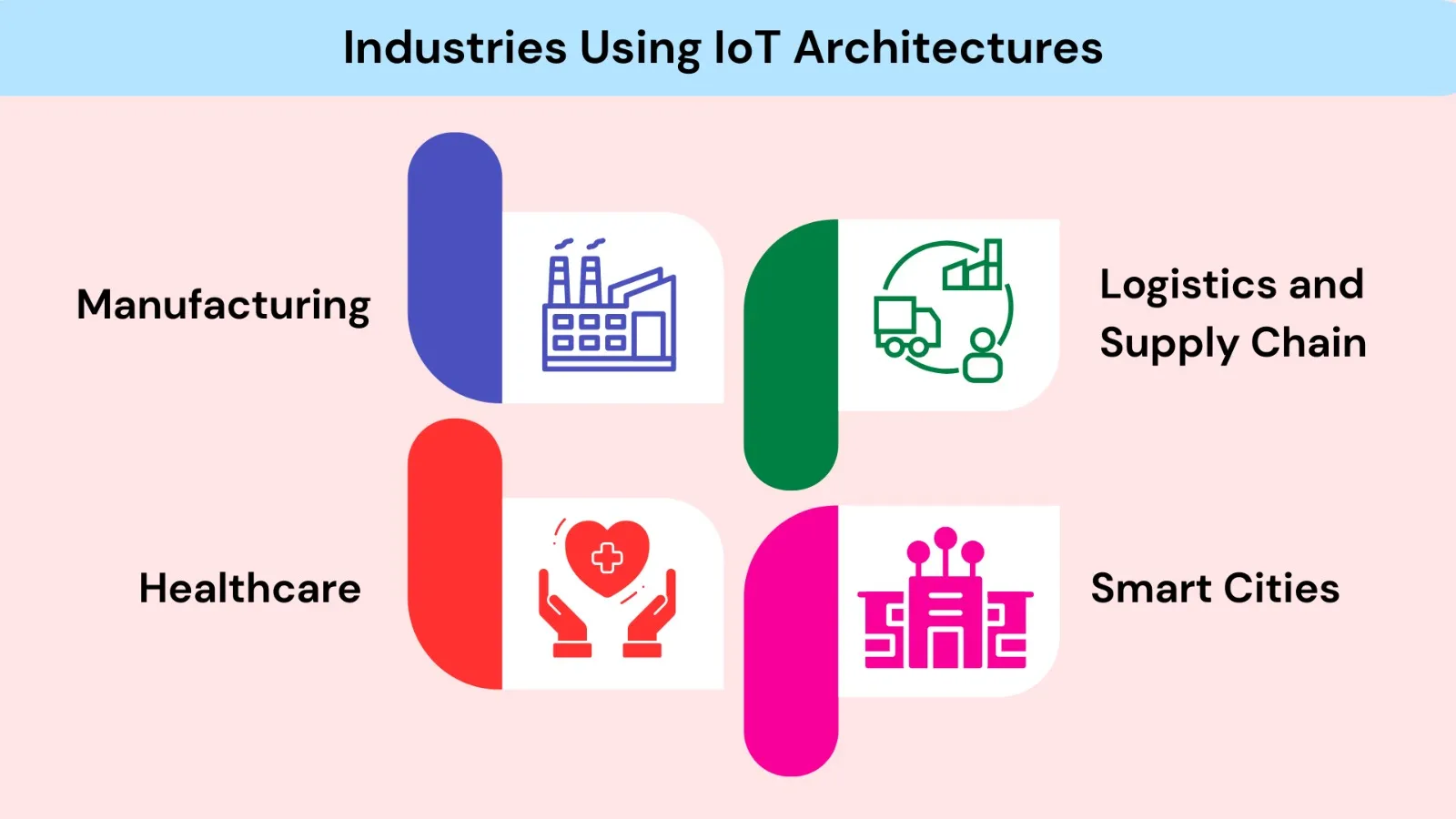 industries using iot architectures