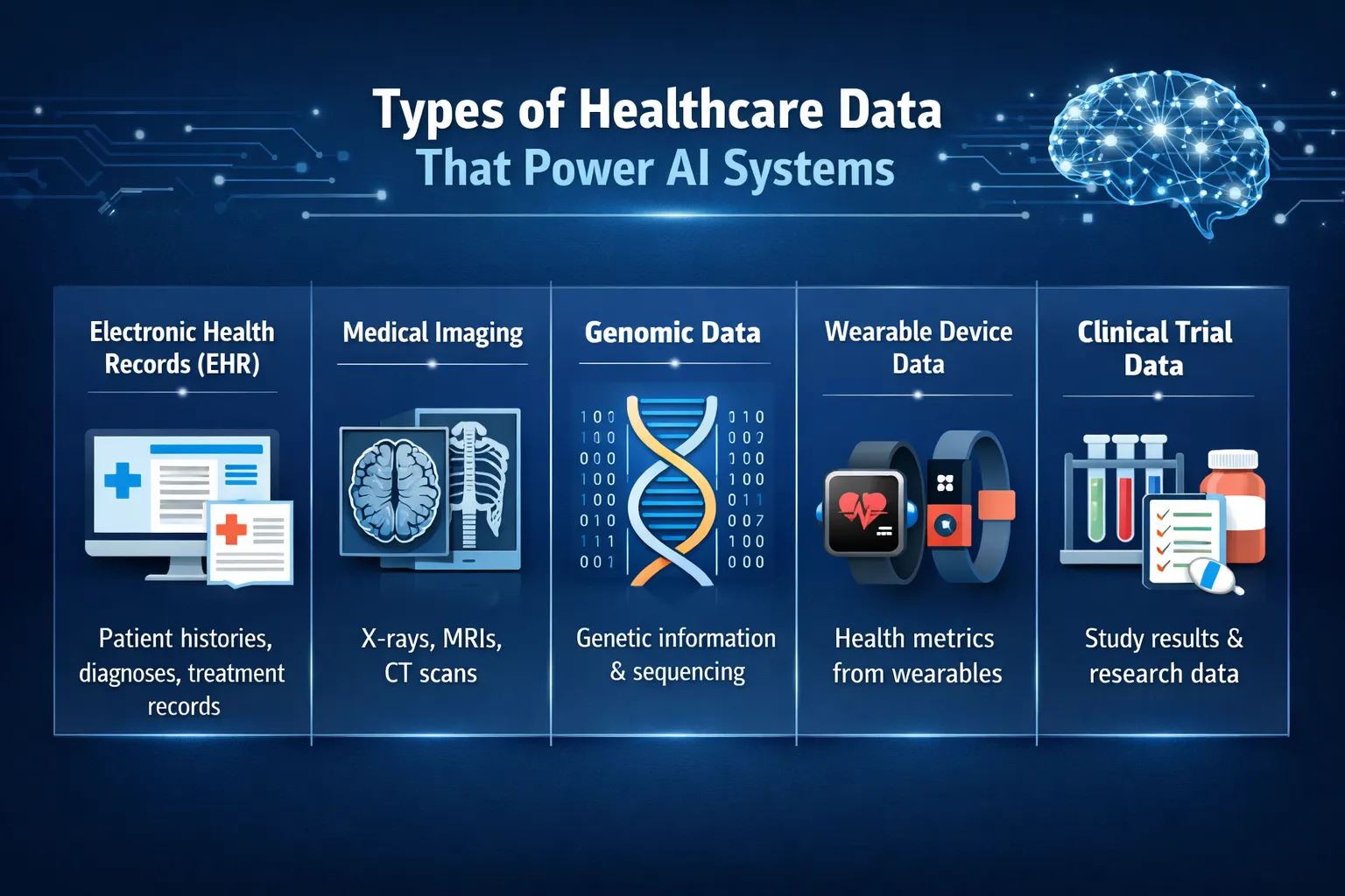 types of healthcare data